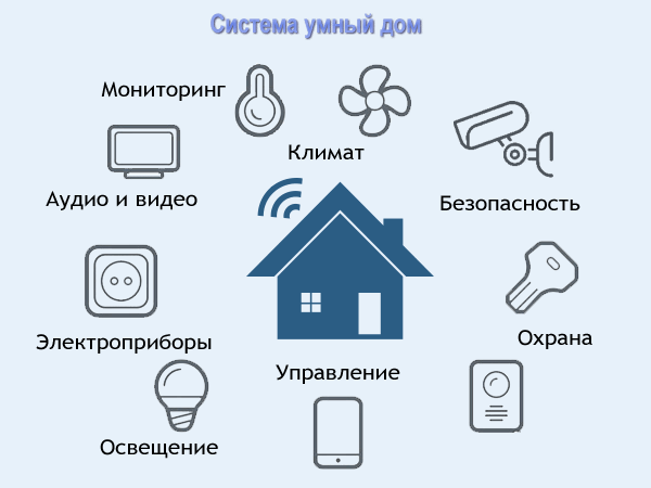 Умный дом Донецк